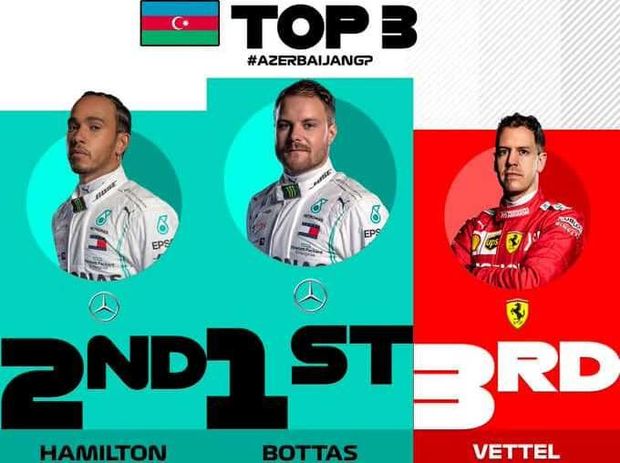“Formula-1” SOCAR Azərbaycan Qran Prisinin qalibi bəlli oldu “Formula-1” SOCAR Azərbaycan Qran Prisinin qalibi bəlli oldu