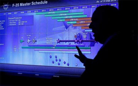“F35” qırıcıları təqdim olundu