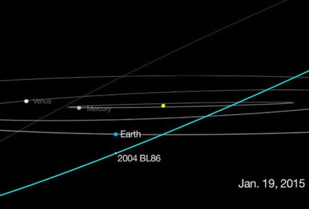 Yerə çəkisi 157 milyon ton olan asteroid yaxınlaşdı