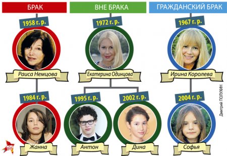 Nemtsov sərvətini zənənlərin ətəyinə töküb