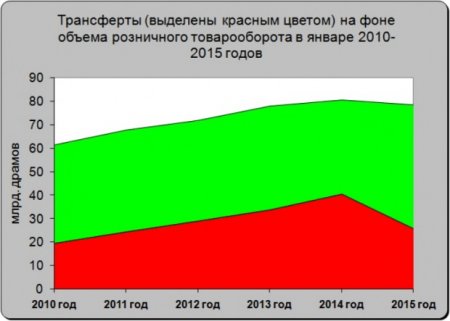 Putin İrəvanın pul kisəsini kəsdi
