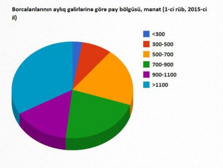 Azərbaycanda ev almaq üçün maaşın nə qədər olmalıdır?