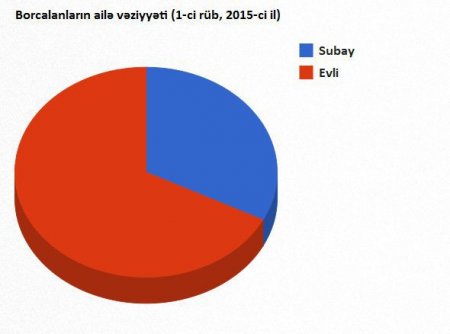 Azərbaycanda ev almaq üçün maaşın nə qədər olmalıdır?