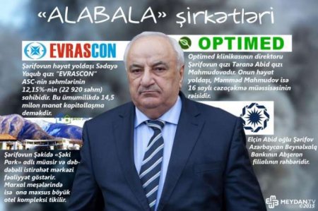 Abid Şərifov, xəyali “Alabala” və gerçək “EVRASCON”