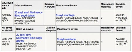Abid Şərifov, xəyali “Alabala” və gerçək “EVRASCON”