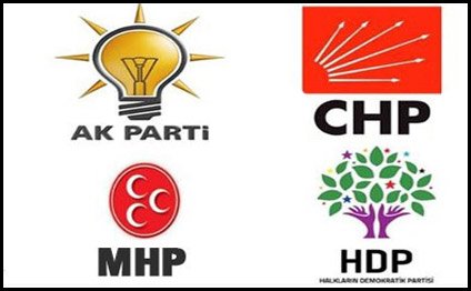 Türkiyədə hansı partiyanın nə qədər millət vəkili oldu