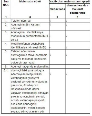 Azərbaycanda telefon və nömrə satışı ilə bağlı