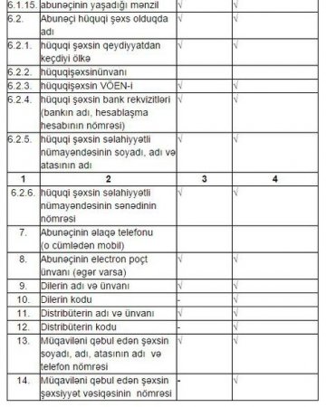 Azərbaycanda telefon və nömrə satışı ilə bağlı