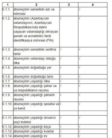 Azərbaycanda telefon və nömrə satışı ilə bağlı