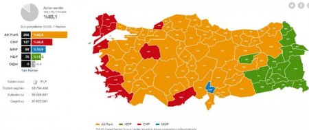 Ərdoğan bu nəticələrdən pərişan olacaq