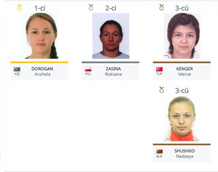 Azərbaycan daha bir qızıl medal qazandı