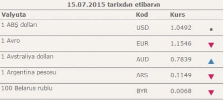 Hökumətdən evsiz ailələr üçün 200 mln. manat