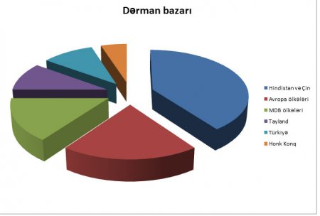 Dərman milyonları kimin cibinə axır?