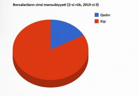 Azərbaycanda ev almaq üçün nə qədər maaşın olmalıdır?
