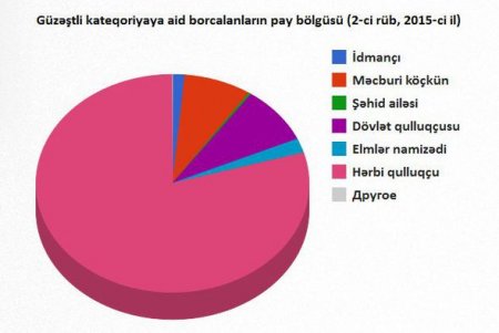 Azərbaycanda ev almaq üçün nə qədər maaşın olmalıdır?