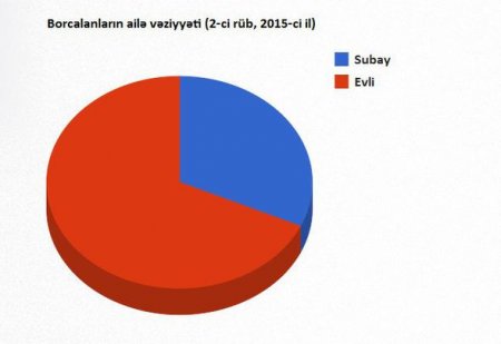 Azərbaycanda ev almaq üçün nə qədər maaşın olmalıdır?