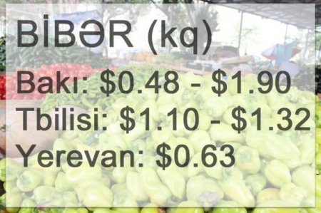 Azərbaycan, Gürcüstan və Ermənistan bazarlarında qiymətlər