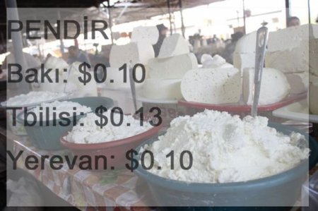Azərbaycan, Gürcüstan və Ermənistan bazarlarında qiymətlər