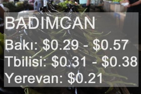 Azərbaycan, Gürcüstan və Ermənistan bazarlarında qiymətlər