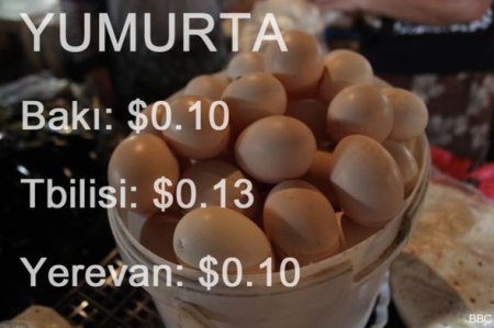 Azərbaycan, Gürcüstan və Ermənistan bazarlarında qiymətlər