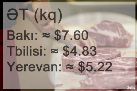 Azərbaycan, Gürcüstan və Ermənistan bazarlarında qiymətlər