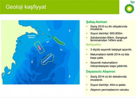 Neft quyularının sayı artır, hasilat isə azalır