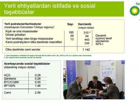 Neft quyularının sayı artır, hasilat isə azalır