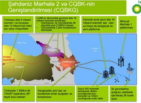 Neft quyularının sayı artır, hasilat isə azalır