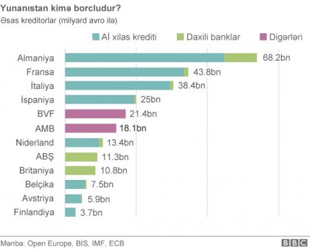 Yunanıstan hava limanların satdı