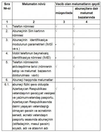 Mobil nömrə almaq çətinləşdi