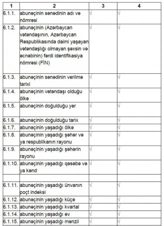Mobil nömrə almaq çətinləşdi