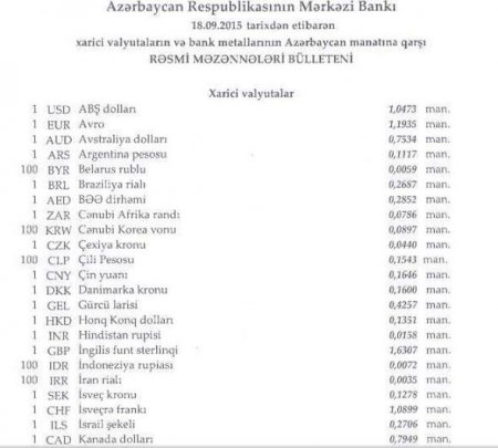 Manatın bu günə olan rəsmi məzənnəsi