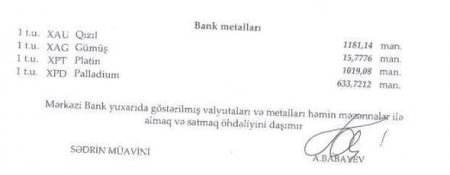Manatın bu günə olan rəsmi məzənnəsi