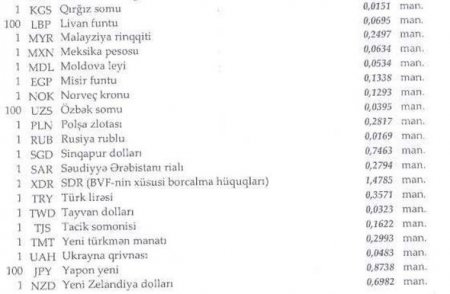 Xarici valyuta məzənnələri