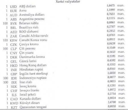 Xarici valyuta məzənnələri