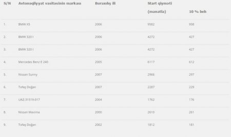 Bakıda ucuz avtomobillər satışa çıxarılacaq