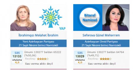 Virtual səsvermələrdə saxtakarlıq