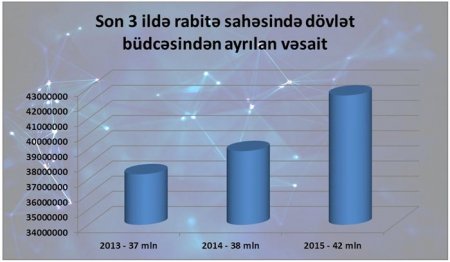 Nazirin işdən azad olunmasının səbəbləri