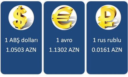 Neftdə kəskin ucuzlaşma başladı