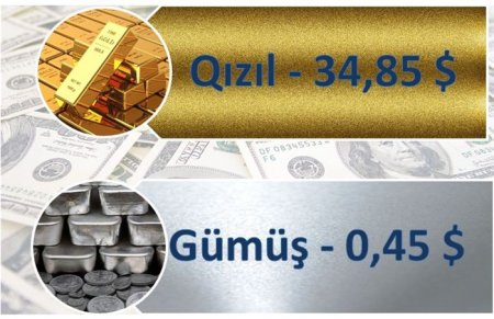 Neftdə kəskin ucuzlaşma başladı