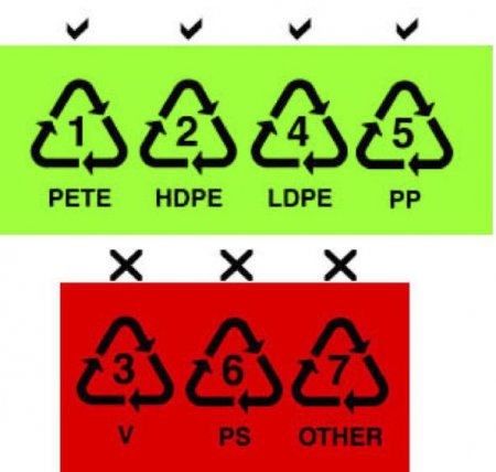 Xama bazarında plastik zəhəri