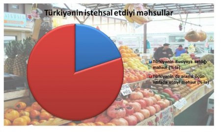 Azərbaycanda bahalaşma olacaq
