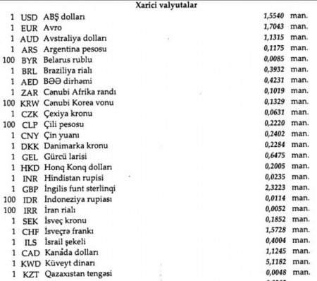 Xarici valyuta məzənnələri