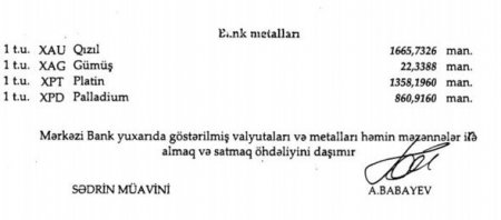 Xarici valyuta məzənnələri