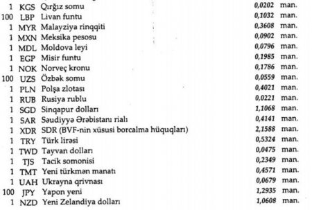 Xarici valyuta məzənnələri