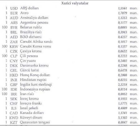 Xarici valyuta məzənnələri