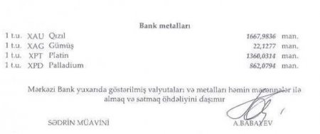 Xarici valyuta məzənnələri