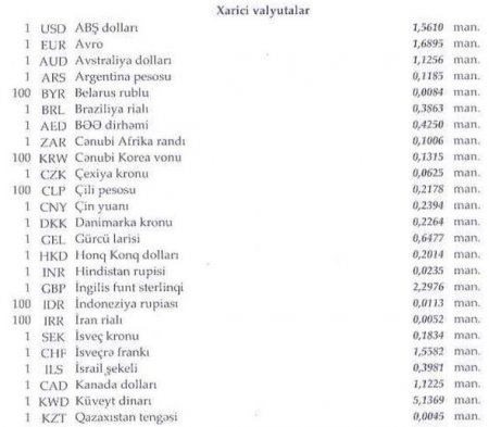 Bayram günlərindən sonra ilk