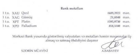 Bayram günlərindən sonra ilk