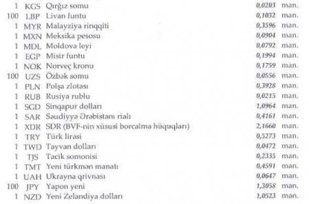 Bayram günlərindən sonra ilk
